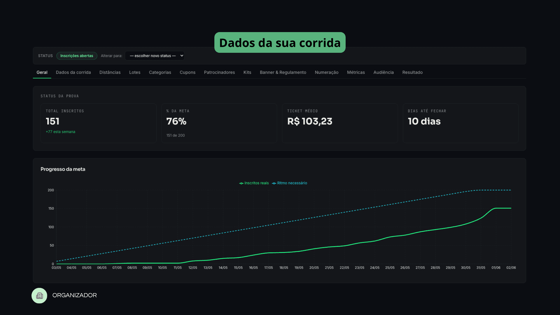 Tela geral do organizador com gráficos da sua corrida.